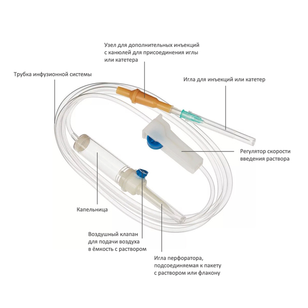 Устройство системы-капельницы для внутривенного вливания препаратов